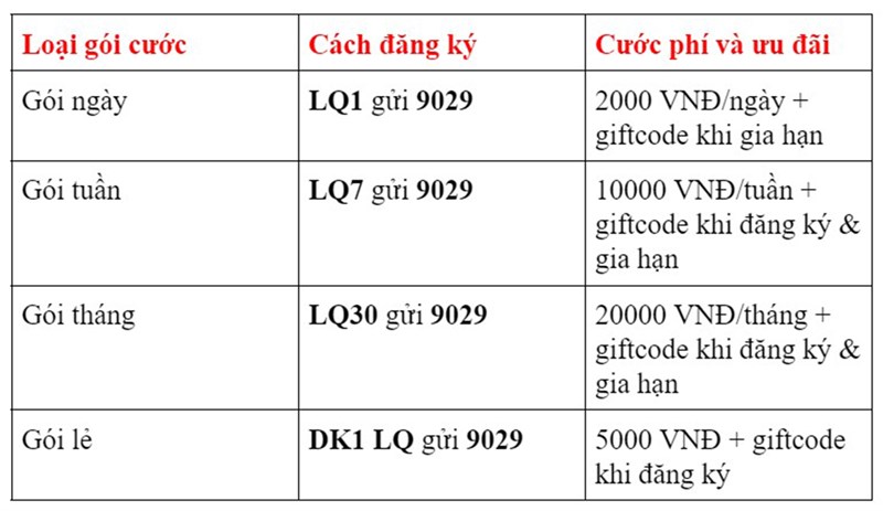 Các gói đăng ký Liên Quân viettel